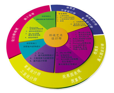 室內(nèi)設(shè)計(jì)行業(yè)前景